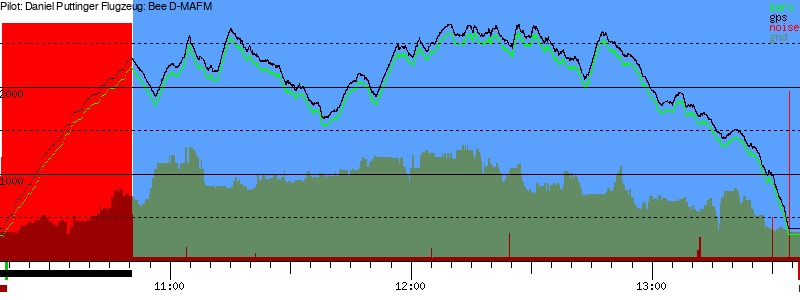 Barometer